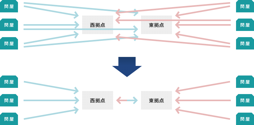 「導入内容」のイメージ画像