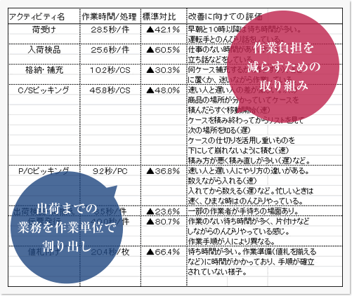 「導入内容」のイメージ画像